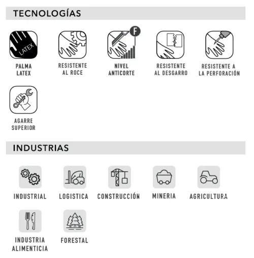 Guante TOWA PowerGrab Katana 310 FT – Anticorte A5 Kevlar® con agarre reforzado